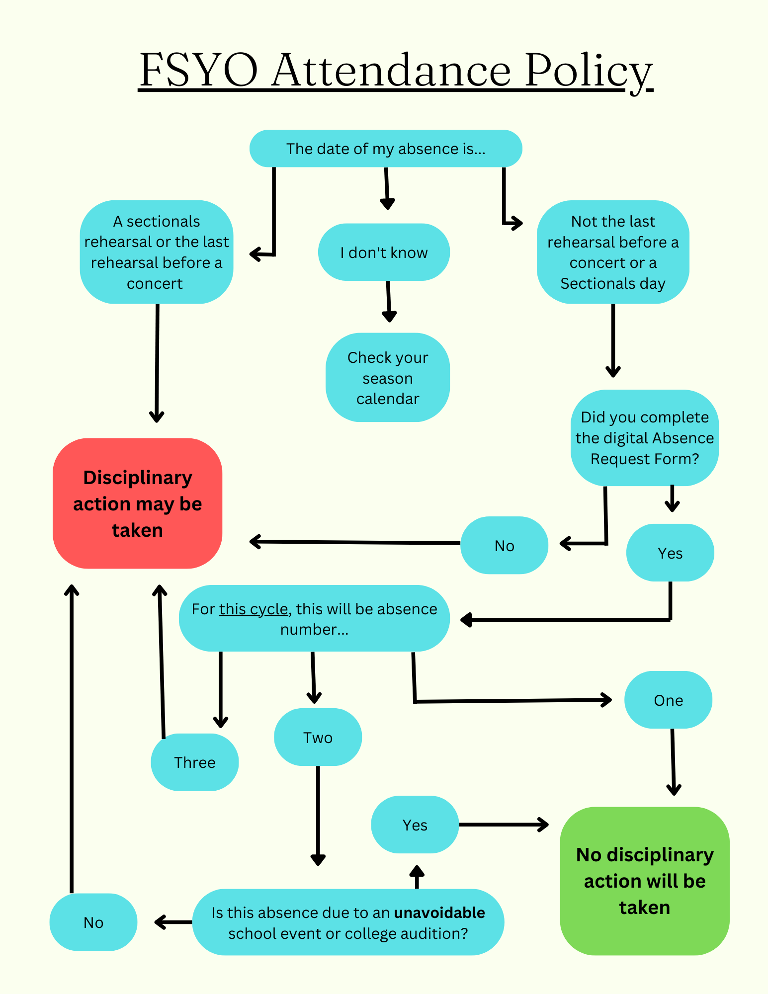 Attendance Policy Graphic